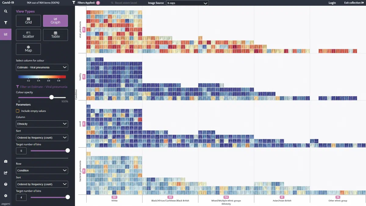 Chart and time series view